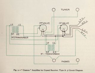 Cosmos_Metropolitan Vickers_Vickers-A3_Amplifier A3-1922.Amp preview